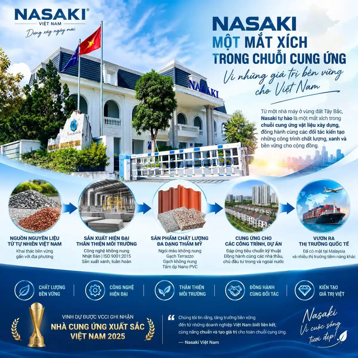 Infographic Nasaki Việt Nam một mắt xích trong chuỗi cung ứng vật liệu xây dựng